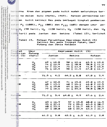 Tabel 13. Rataan Persentase Keprimaan Kulit (XI 