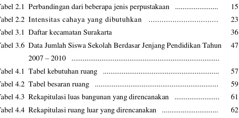 Tabel 3.1 Daftar kecamatan Surakarta 