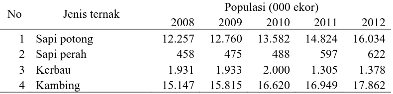 Tabel 1. Populasi ternak ruminansia di Indonesia 