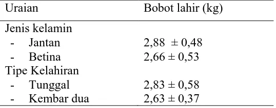 Tabel 9. Rataan bobot lahir Boerka berdasarkan jenis kelamin dan tipe kelahiran. 
