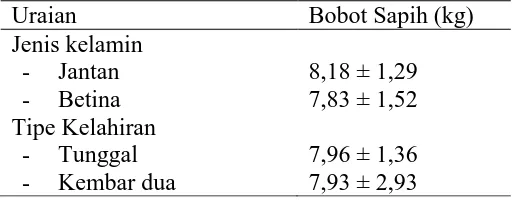 Tabel 10. Rataan bobot sapih Boerka berdasarkan jenis kelamin dan tipe kelahiran. 