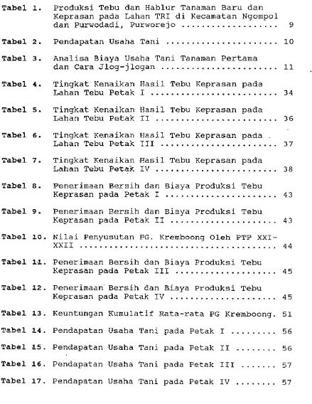 Tabel 1. Produksi Tebu dan Hablur Tanaman Baru dan 