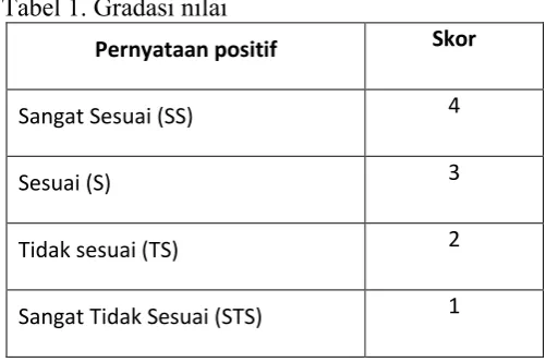 Tabel 1. Gradasi nilai