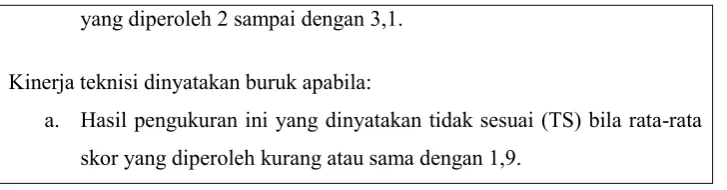Tabel 5. Perolehan Skor Standar