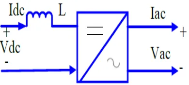 Figure 2.1: Block Diagram of Inverter 