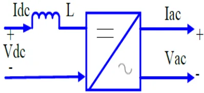 Figure 2.3: Circuit Configuration of VSI Inverter 