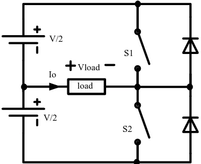 Figure 2.4: Circuit Configuration of a Single-phase Half-bridge Inverter 