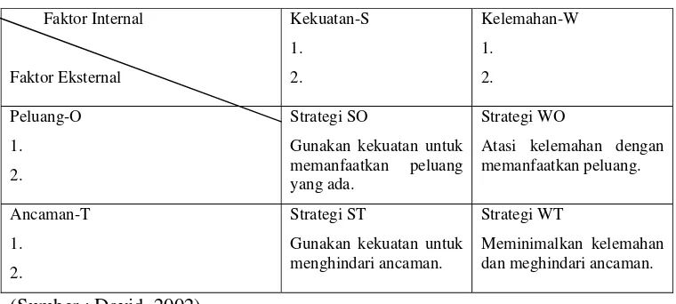 Tabel 3. Matriks SWOT 