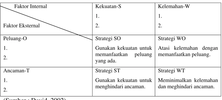 Tabel 3. Matriks SWOT 