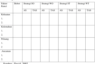 Tabel 4. QSPM 
