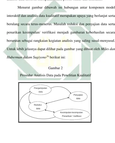  Gambar 2 