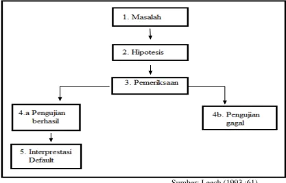 Gambar 1. Bagan Analisis Heuristik 