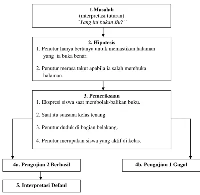 Gambar 2. Analisis konteks 