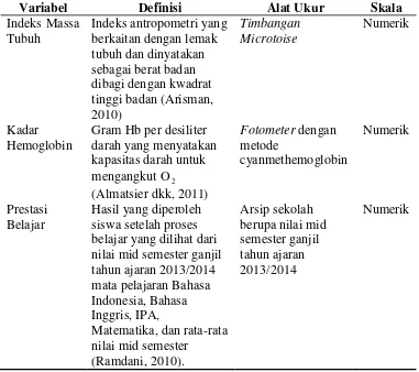 Tabel 4. Definisi Operasional Penelitian 