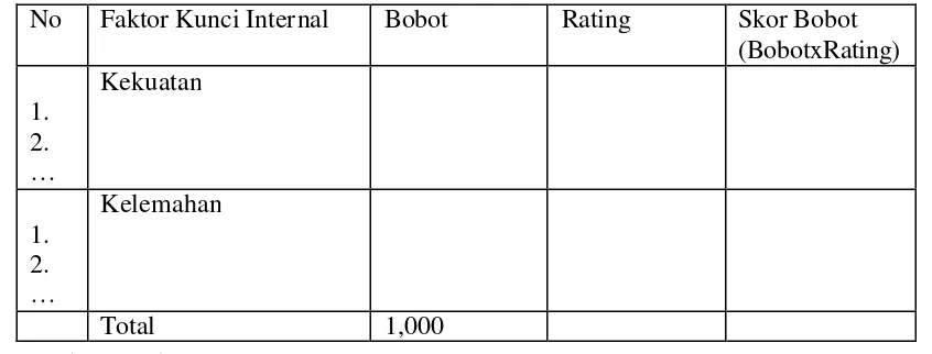Tabel 8. Matriks IFE ( Internal Factor Evaluation)   