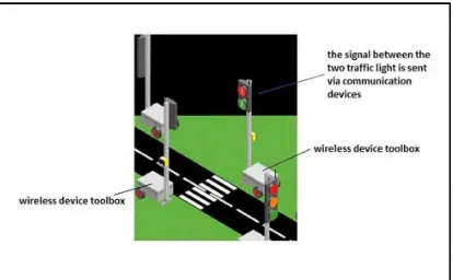 Figure 1.1: Show the illustration of the project [1]. 