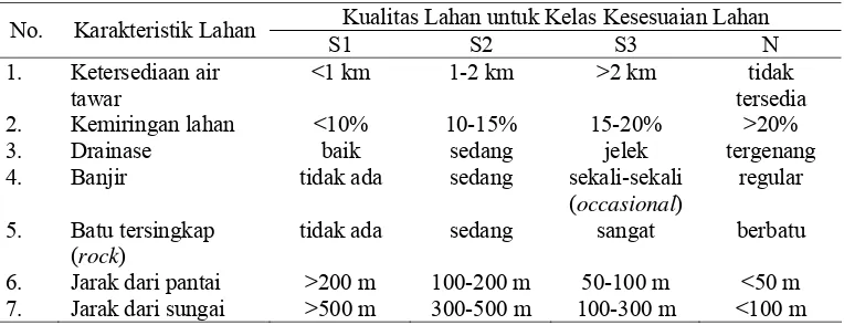 Tabel 3. Klasifikasi kesesuaian lahan untuk kawasan wisata pantai 
