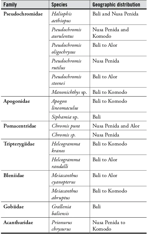 Table 3.8. Examples of geminate species pairs recorded at Bali.