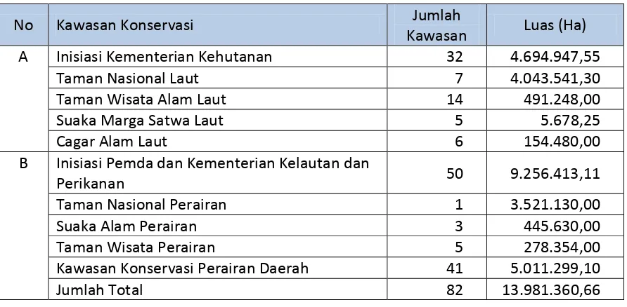 Tabel 1.  Luas kawasan konservasi laut di Indonesia. 