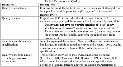 Table 1.Definitions of Quality   Descriptions 