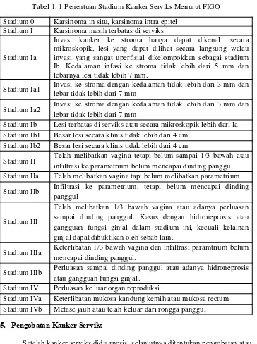 Tabel 1. 1 Penentuan Stadium Kanker Serviks Menurut FIGO 