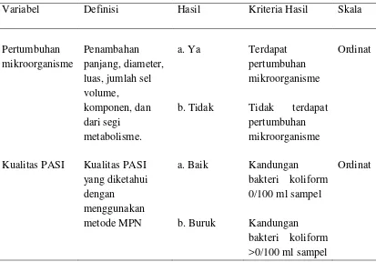 Tabel 4. Definisi Operasional 