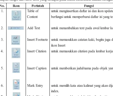 Gambar 1.25Ikon pada menu mailings