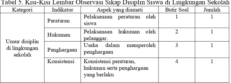 Tabel 6. Kisi-Kisi Observasi Sikap Disiplin Siswa Di Lingkungan Pergaulan