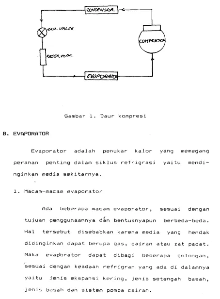 Gambar 1. D a u r  k o m p r e s i  