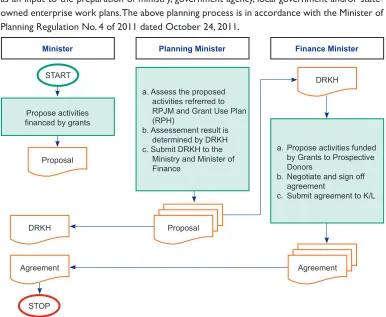 Figure 2. Planned-grants 