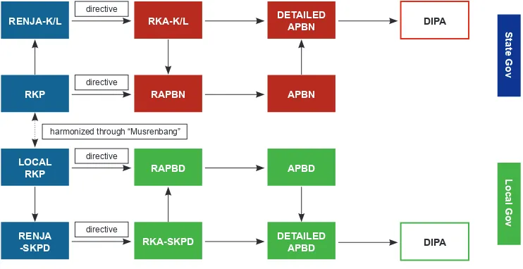 Figure 4. Budgeting