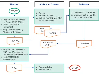 Figure 5. Planned-Grants