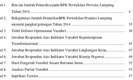 Tabel 1. Rincian Jumlah Pemeriksa pada BPK Perwakilan Provinsi Lampung  