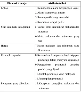 Tabel 4. Dimensi kinerja dan atributnya 