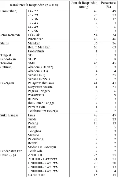 Tabel 5. Karakteristik umum responden pada Restoran Steak Obonk cabang Hasibuan, Bekasi 