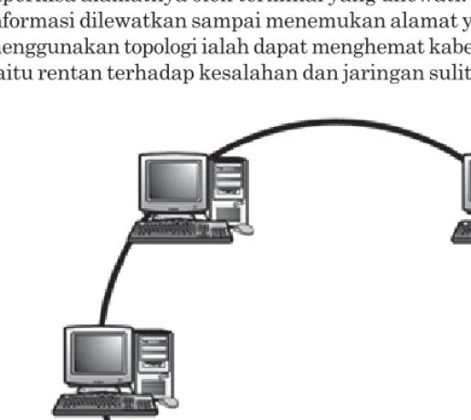 Gambar 2.2  Topologi bus