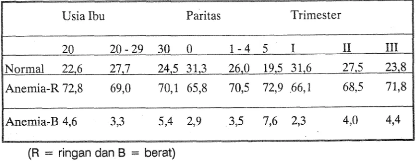 Tabel-5 Keadaan gizi balita (Standar beratlumur) 
