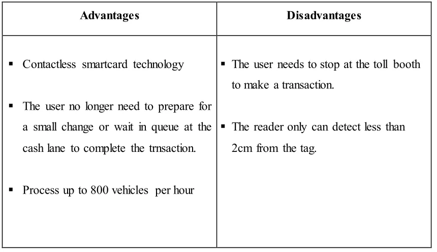 Figure 2.2 : SmartTag and Touch n Go Card 