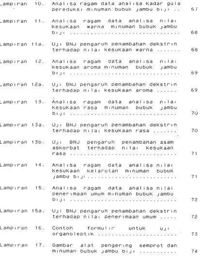 Gambar a l a t  