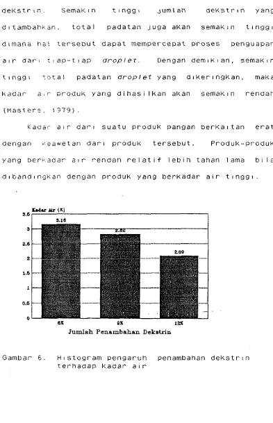 Gambar 6 .  