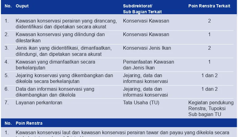 Tabel 2: Tujuh keluaran tanggung jawab lima subdirektorat pada Direktorat KKJI