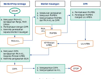 Gambar 5. Hibah Terencana