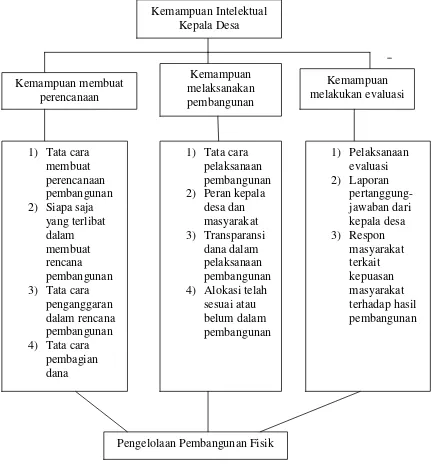 Gambar 1. Kerangka Pikir 