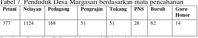 Tabel 5. Tingkat pendidikan aparatur desa Margasari 