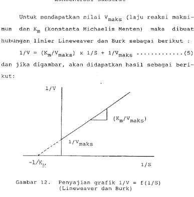 Gambar 12. Penyajian grafik l/V = f (11s) 