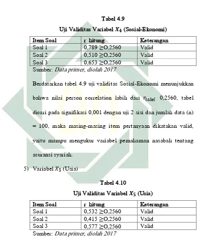 Tabel 4.9  Uji Validitas Variabel  (Sosial-Ekonomi) 