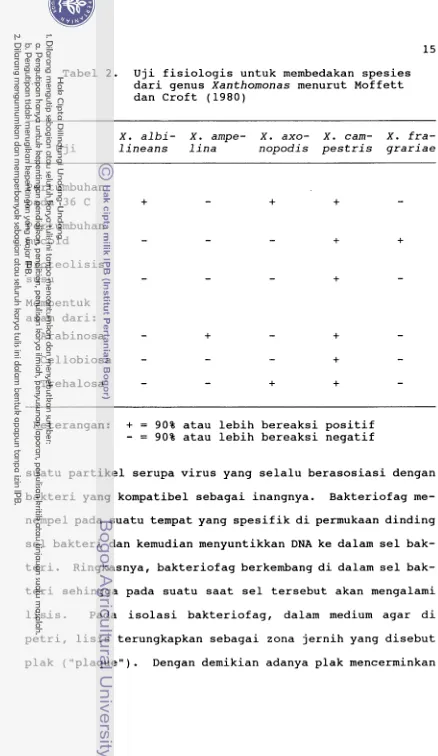 Tabel 2. Uji fisiologis untuk membedakan spesies 