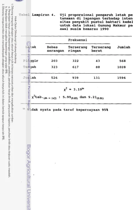 Tabel Lampiran 4. 