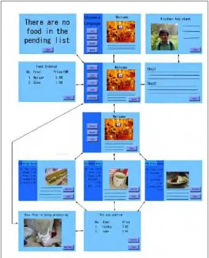 Figure 2.2: Interactive User Interface 