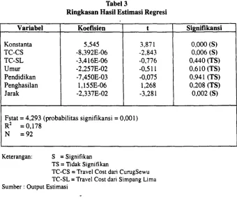 Tabel 2Ringkasan Indikator Statistik Deskriptif